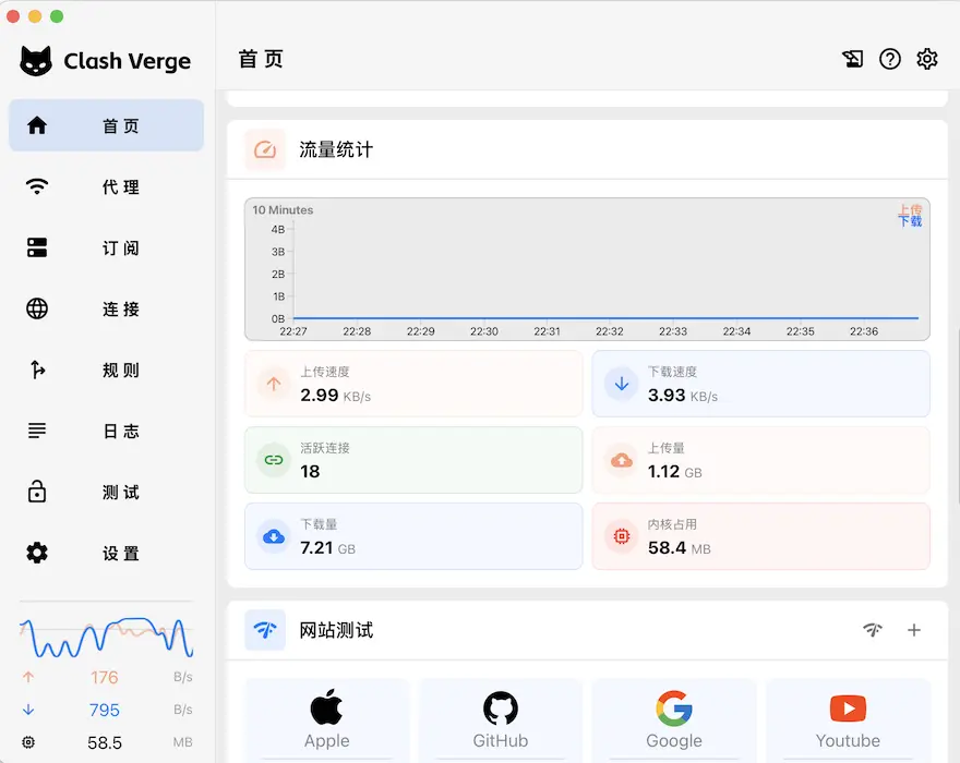 Clash Verge Rev 首页界面截图，展示流量统计、上传下载速度、活跃连接数与网站测试
